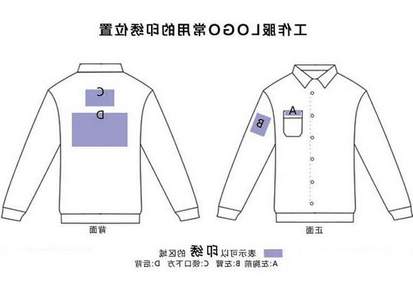 工作服的logo印在哪里?(图1)